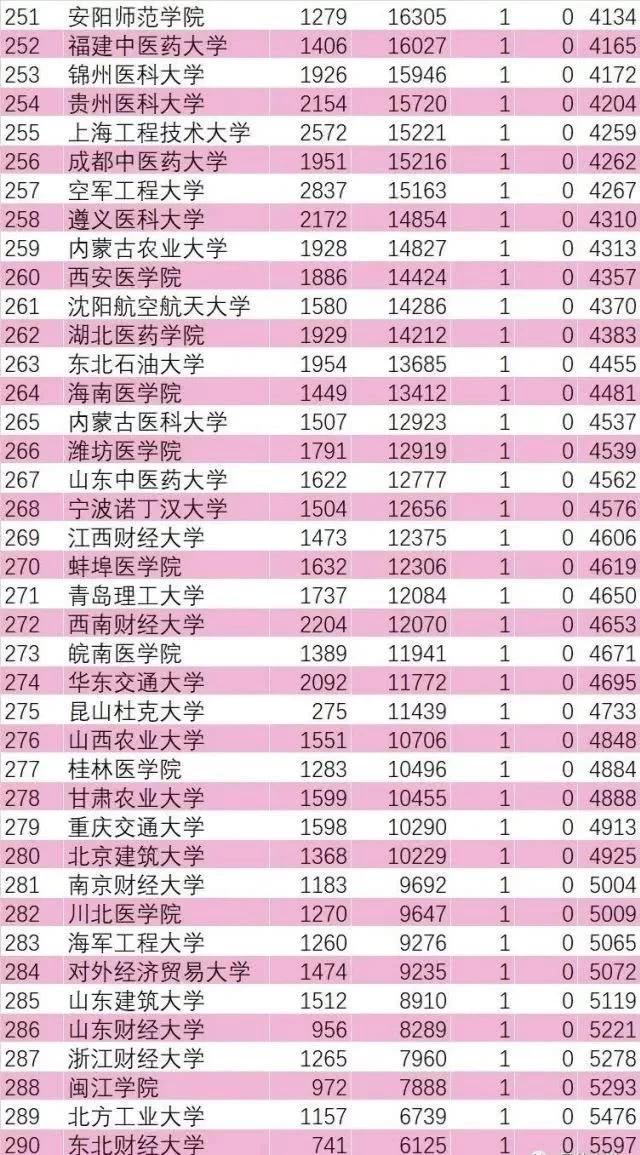 2020年esi三月排名_2020年11月内地高校ESI排名:清华第2,浙大第5,华科表现不