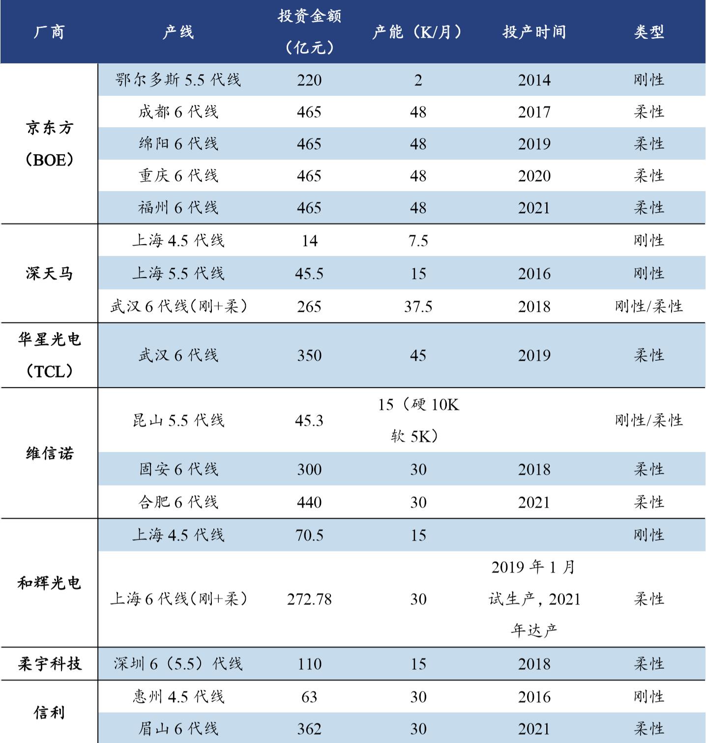 在广州产值多少计入GDP统计_广州电视塔高度多少米(2)