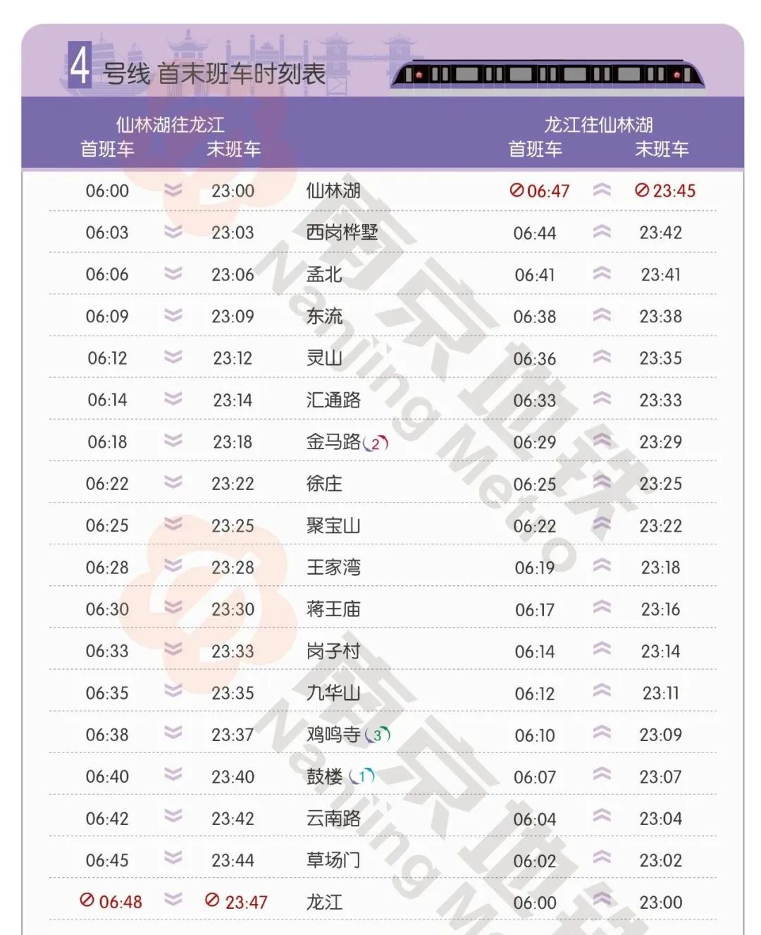 最新南京地铁运营时间表!