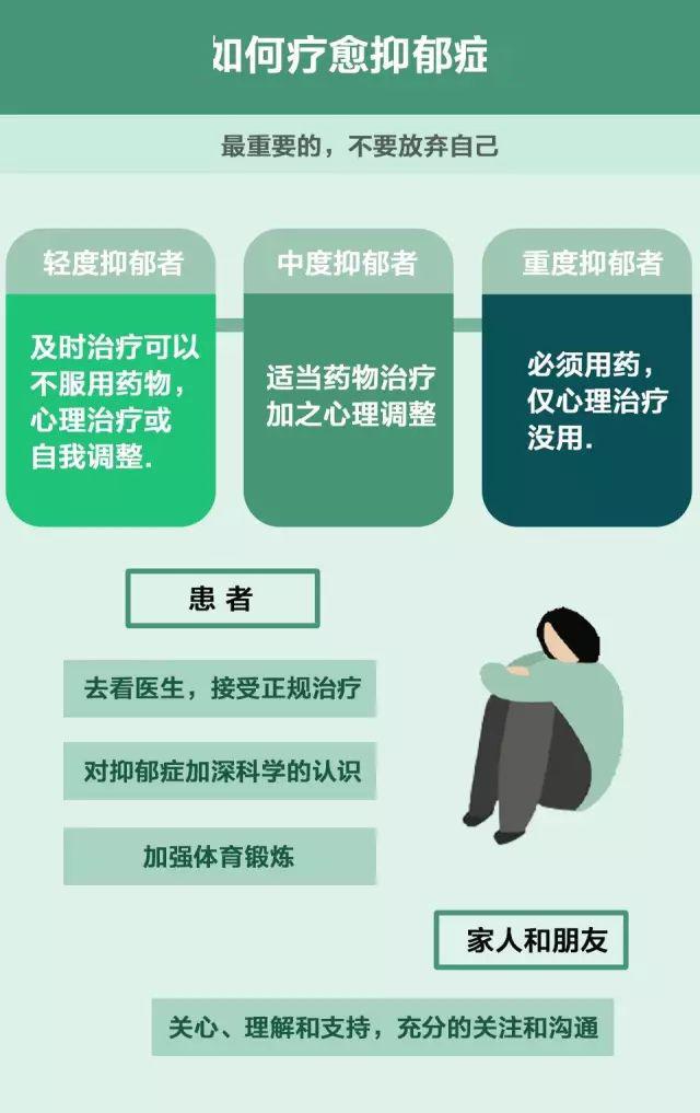 【重度抑郁症】因为想死过很多回,才知道生的意义