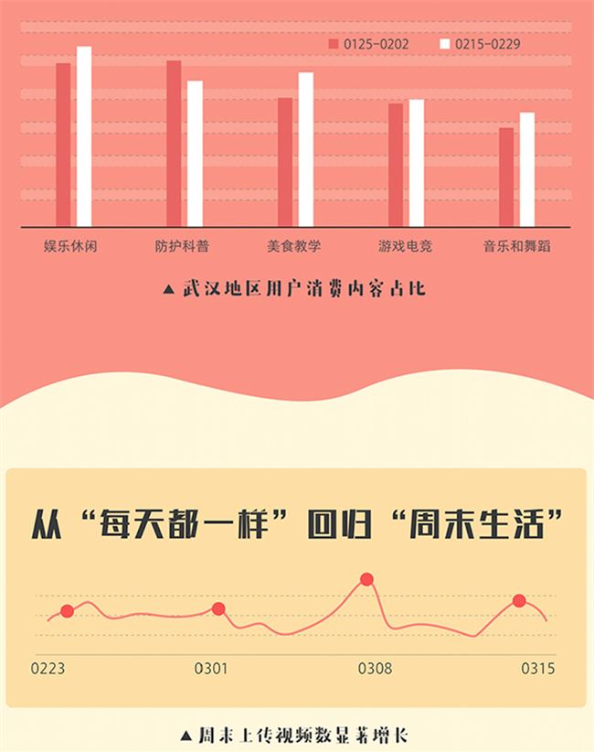 从口罩到口红，春天就是复工天，快手复工报告发布-科记汇