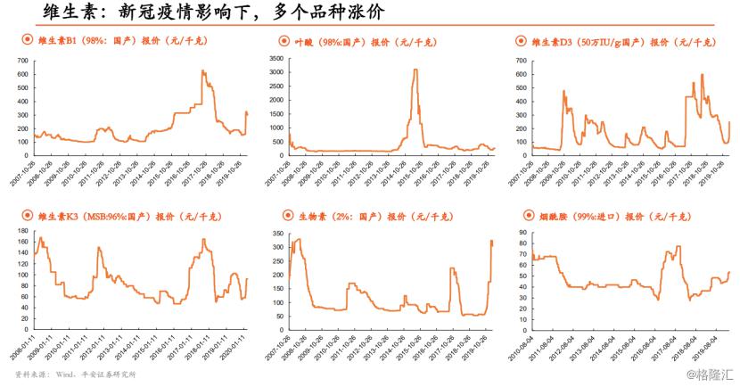 印度“封国”致全球药品市场紧张，我国的原料