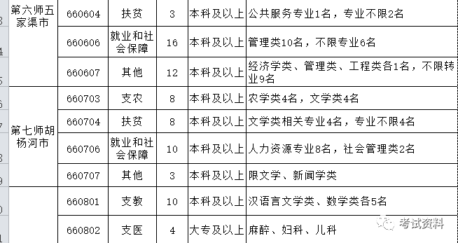 新疆建设兵团2020年GDp_新疆生产建设兵团 2020年国民经济和社会发展统计公报