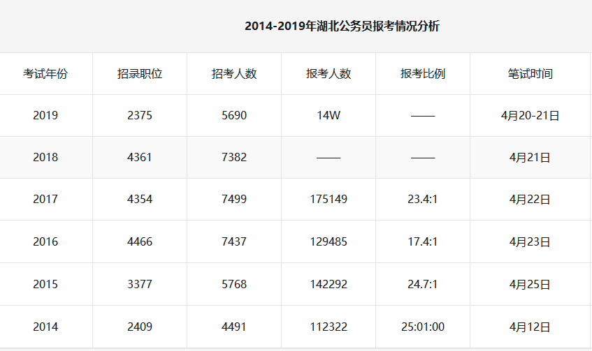 仙桃人口数量2019_石仙桃(3)