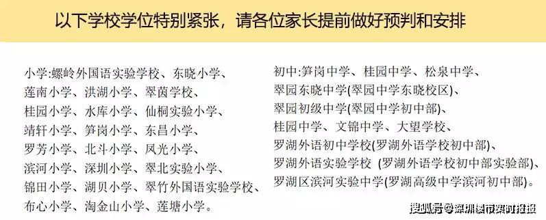 深圳6区入学积分巨变！462万挖笋深高南（附124个学区房）