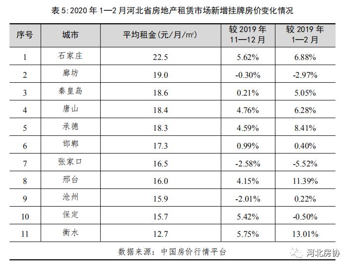 河北省邯郸市2020年GDP_山东青岛与河北唐山的2020上半年GDP出炉,两者排名怎样