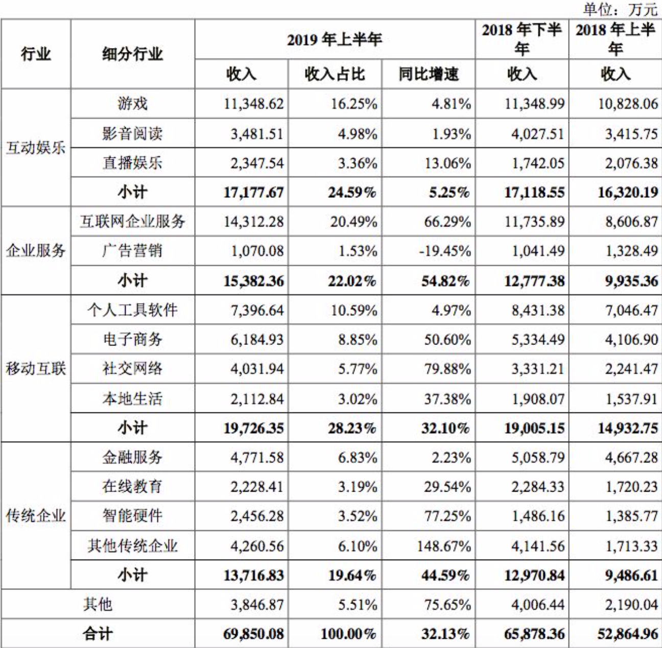 美团云玩“黄”了，都怪阿里腾讯太强大？