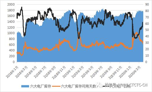 中国2020年五月份GDP_2020年中国gdp变化图(3)
