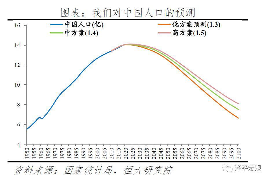 人口数量对科技的影响_佛山2020年人口数量