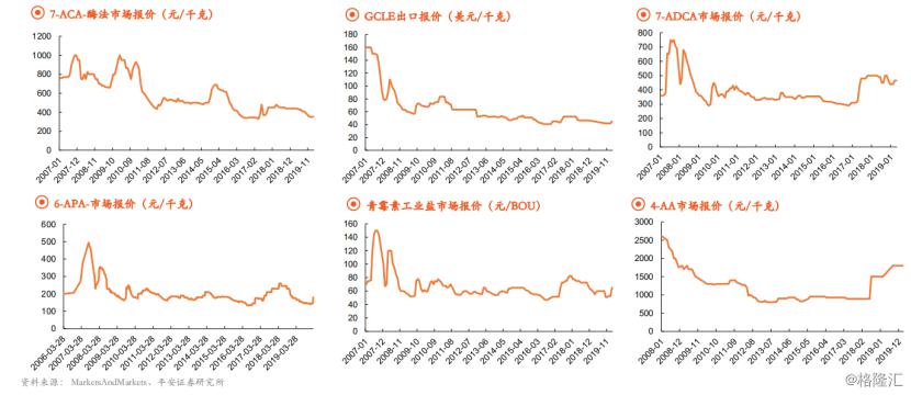 印度“封国”致全球药品市场紧张，我国的原料