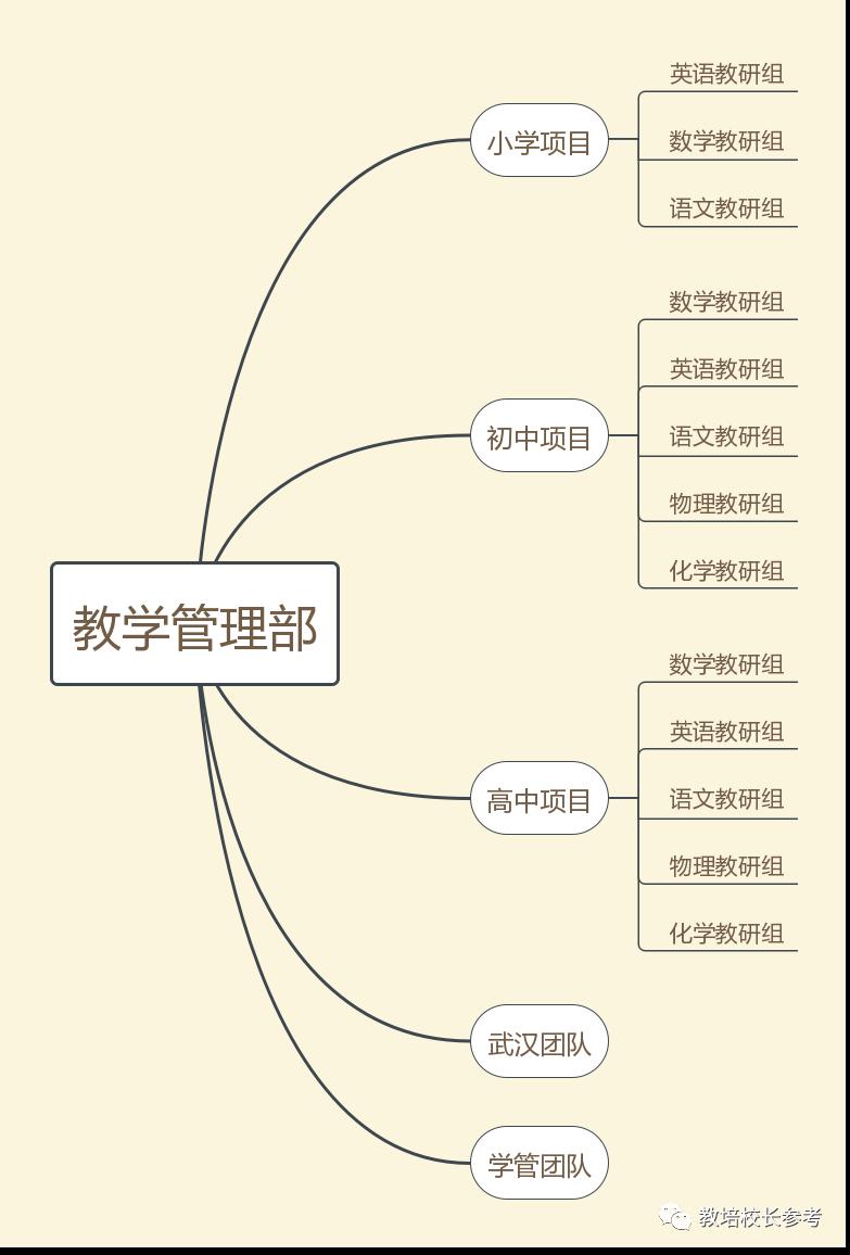 「城市」新东方是如何做“同城在线小班”的？拆解OMO代表“东方优播”