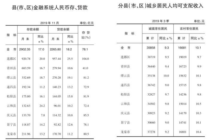 县人均存款_银行存款日记账(2)