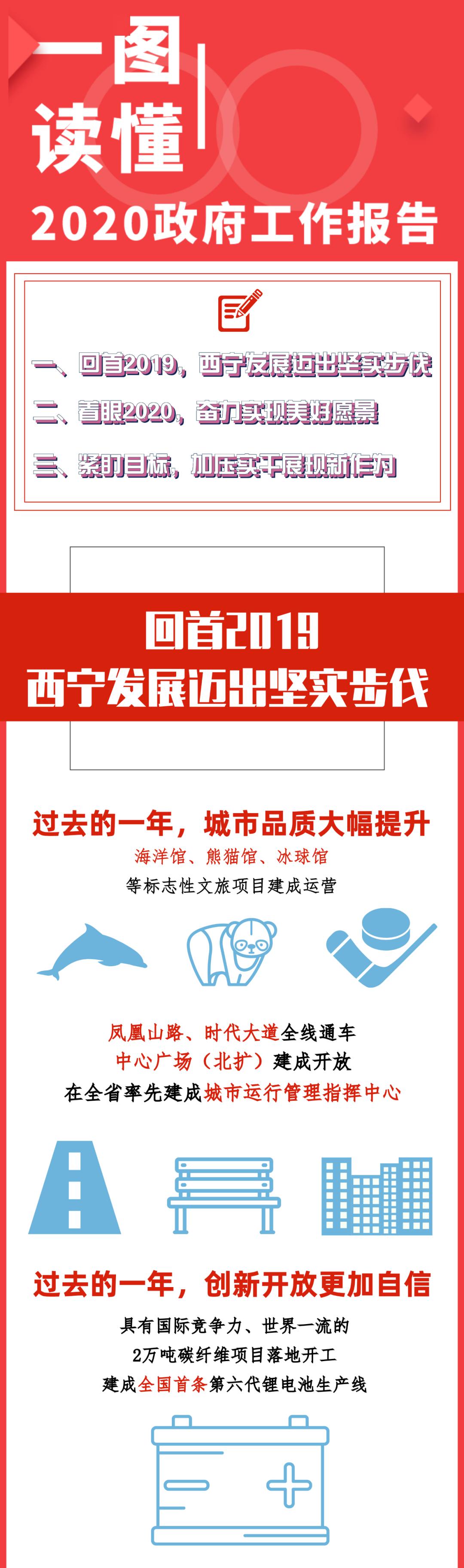 一图读懂2020政府工作报告