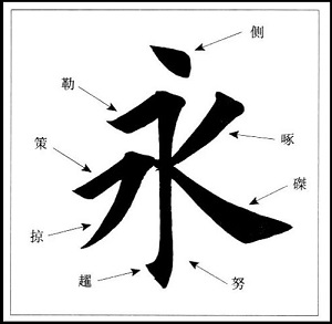 原创《书法问集》646,请教一下,书法中的"永字八法"是什么?