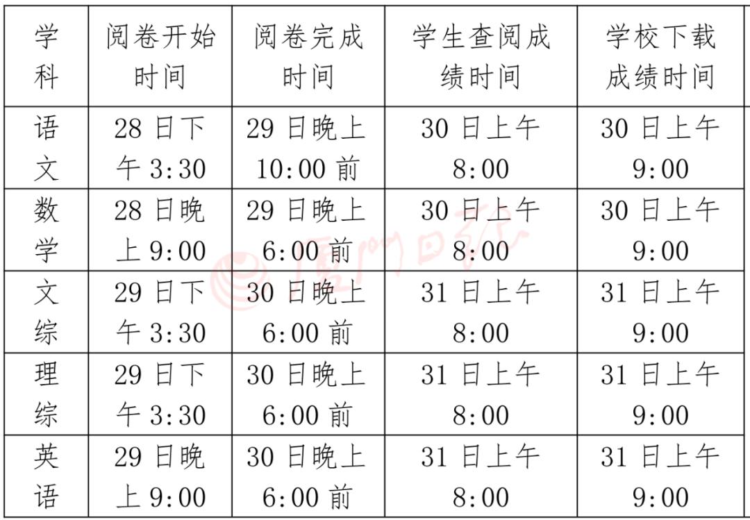 什么时候高考查分数 094ddaf155614f94a7228bfdf1583d42.jpeg