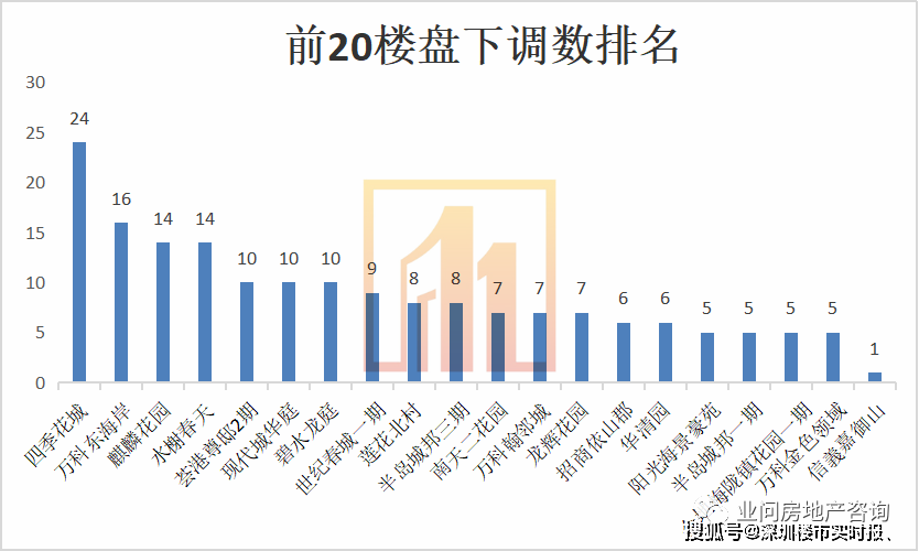 人均持股数越高越好吗_dpi越高越好吗(2)