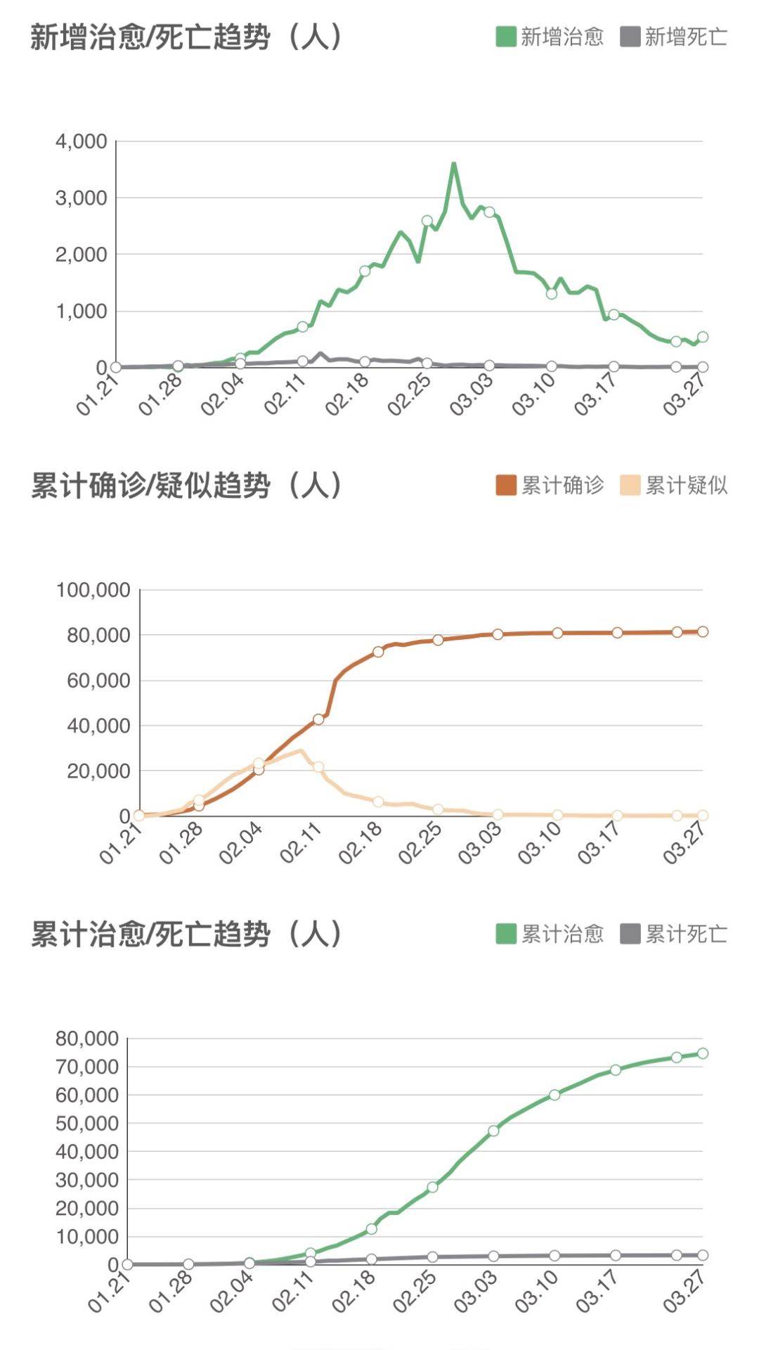 【31省新增71例本土-中国疫情最严重的三个省 【31省新增71例本土-中国疫情最严重的三个省