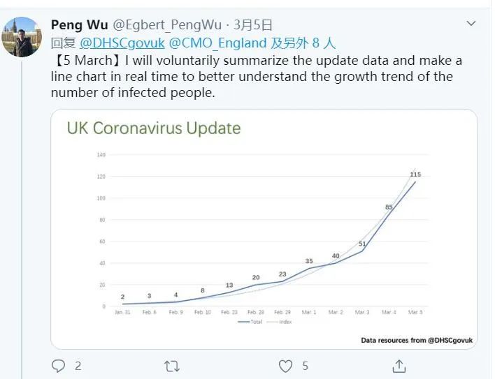 英国赤贫人口_英国人口密度分布图(2)