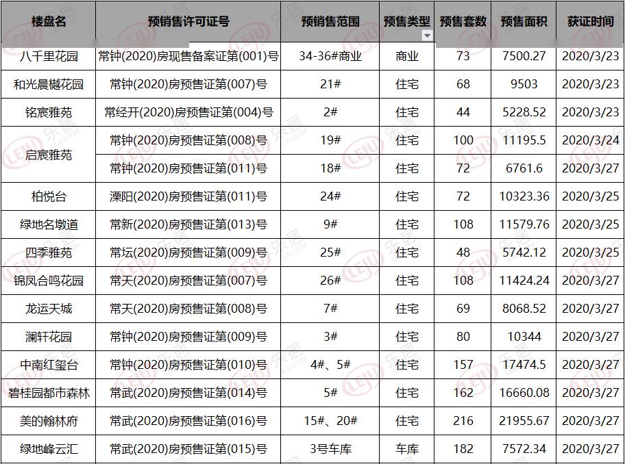 常州银行流水要几个月 来自搜狐网