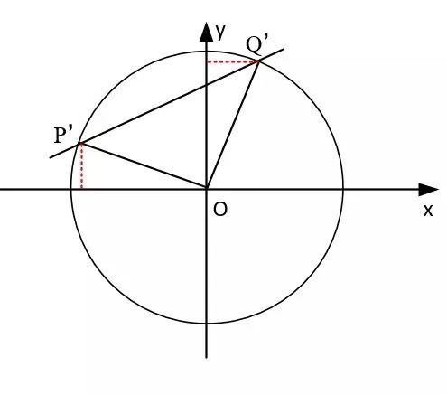 解: 将原图形的纵坐标  (a/b设为λ),椭圆变成圆