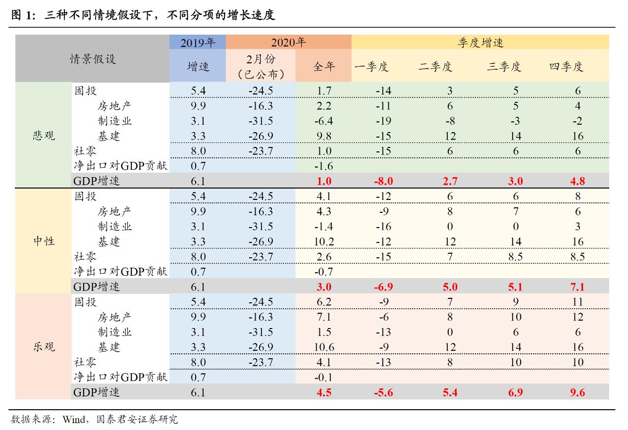 疫情冲击下中国gdp_疫情下的gdp分析图(2)