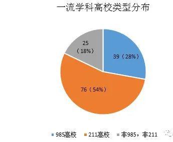 【学科】但前途一片光明，值得报考！这42所高校不是985、211