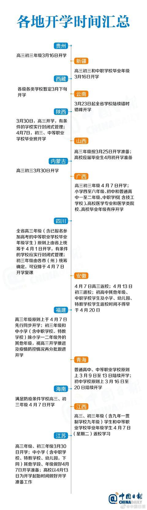 定了！又有几个省要开学了