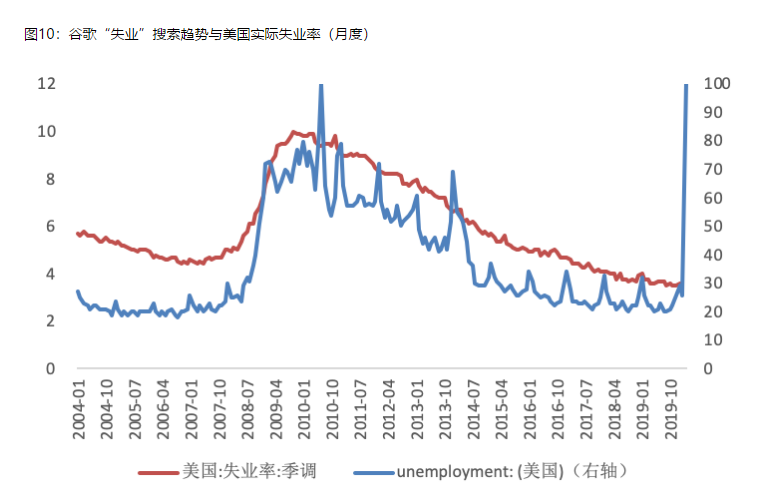 gdp与就业人数关系_就业目标与GDP目标是什么样的关系(3)