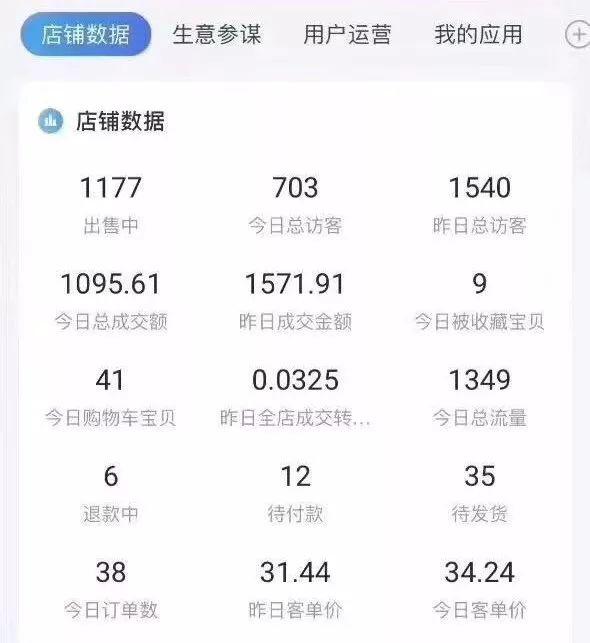 每天在家办公2~3小时，平均月入5000+|旺淘优品公司招聘