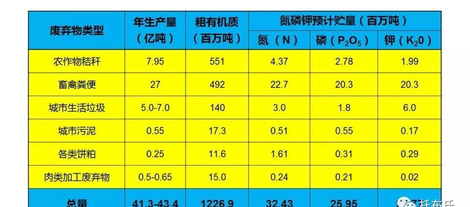人均消费蔬菜_中国人均水果消费支出(2)