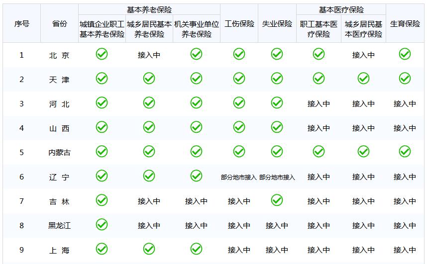 注意!这些证书已全国联网!你的这些注册证书还敢挂吗?
