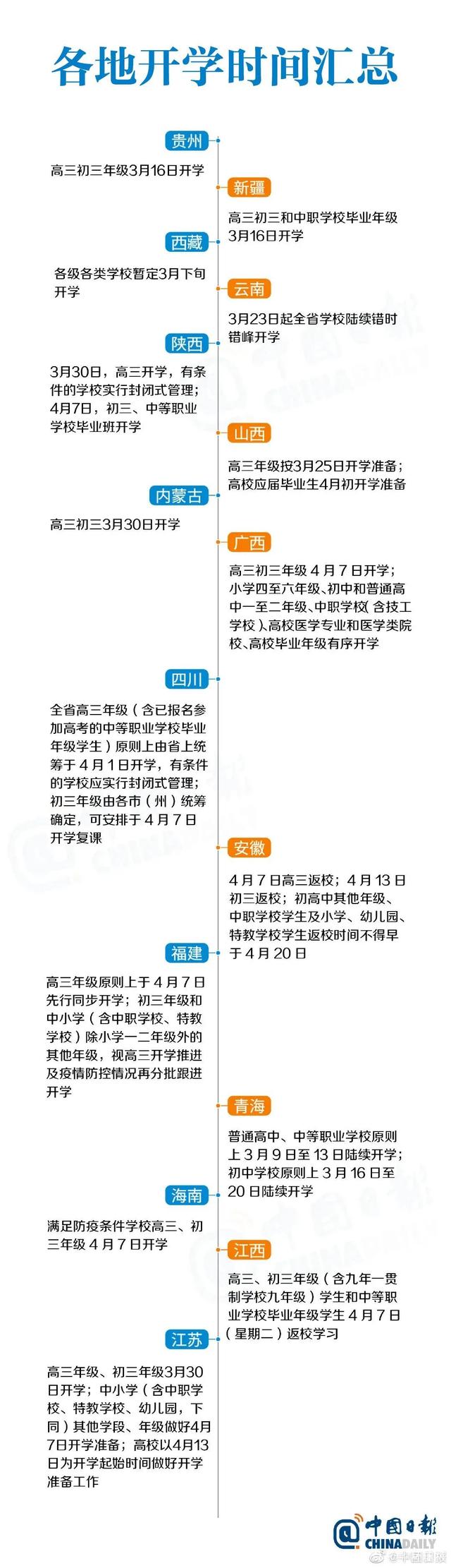 又有多地宣布开学时间！但这个省紧急按下暂缓键！