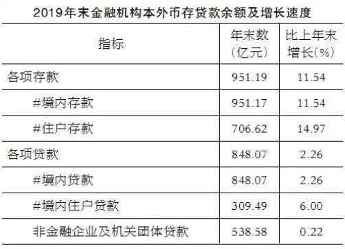 2019年武威经济总量_武威凉州区年高考试卷