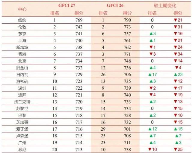 香港20年在世界GDP排名_中国人都应该知道的一组数据,1980到2015 GDP世界排名(3)