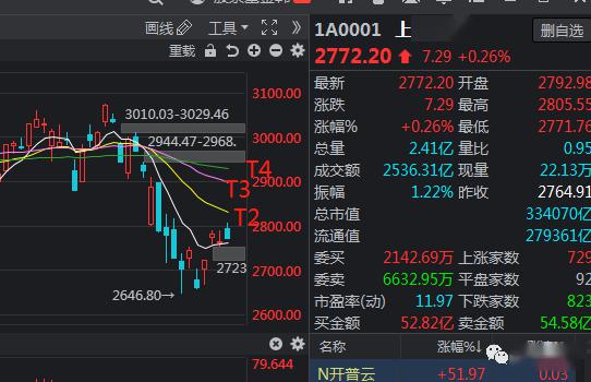 【忠益股票2020.3.29周策略暨3月总结与展望:再论mkt信仰,3大板块】