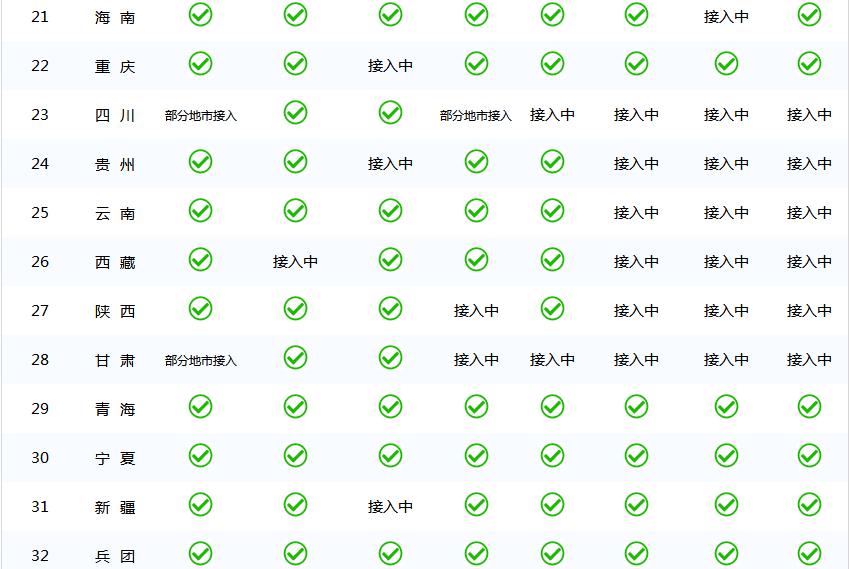 注意!这些证书已全国联网!你的这些注册证书还敢挂吗?