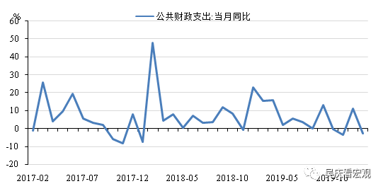 2020一季度我国的GDP_近十年中国gdp增长图