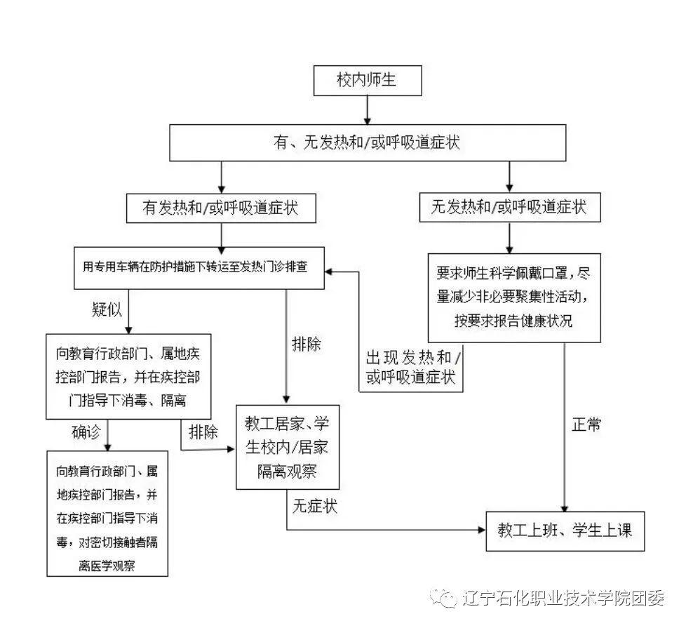 上海实有人口信息_实有人口管理员工服(3)