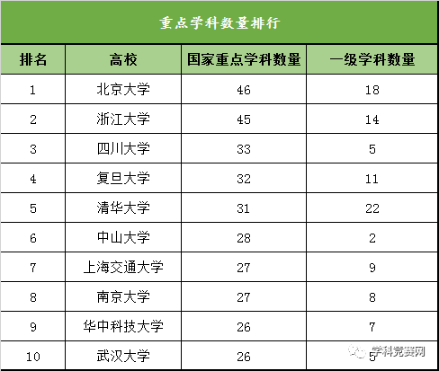 【学科】但前途一片光明，值得报考！这42所高校不是985、211
