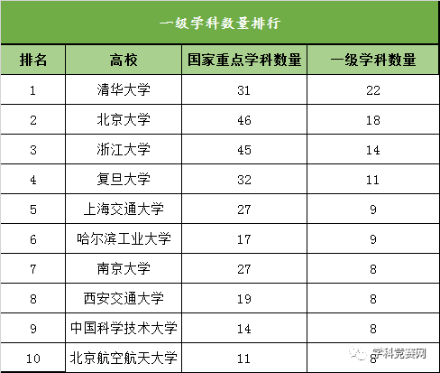 【学科】但前途一片光明，值得报考！这42所高校不是985、211