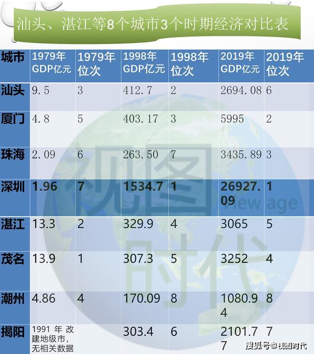 湛江市区常住人口_最新 湛江农村城市将迎来重大变化,湛江重磅利好(3)