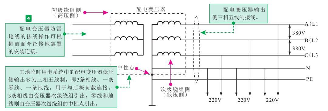 工地临时用电设备的安装技能_变压器