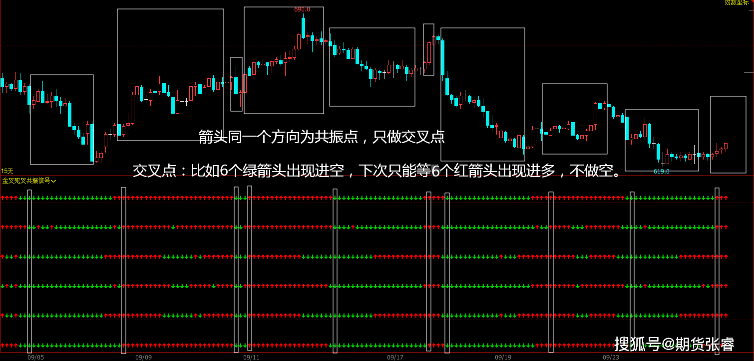 gdp指标的优点和缺点_什么是统招生和指标生