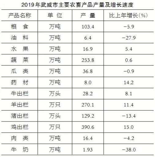 武威市gdp2021年_2017甘肃各市GDP排名 甘肃各个市经济数据 增速排行