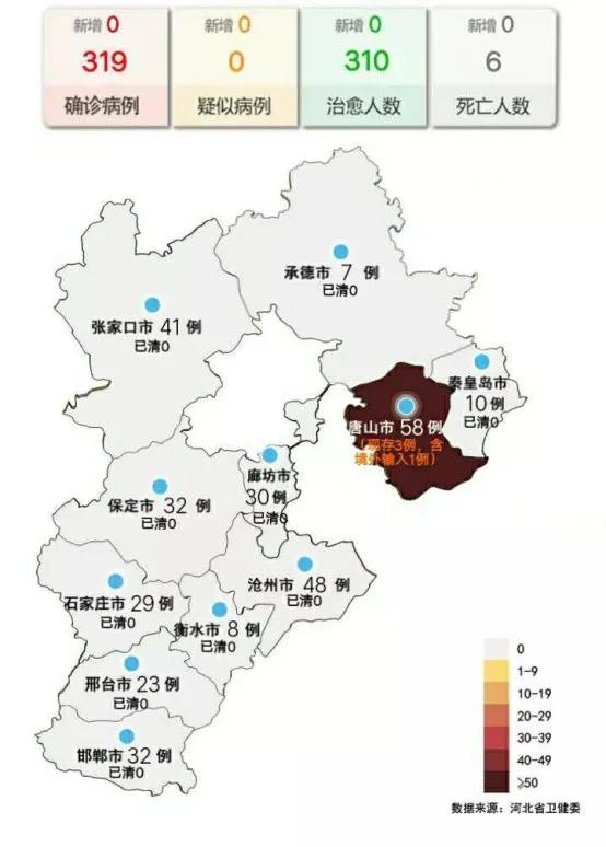 市59例,沧州市48例,张家口市41例,保定市32例,邯郸市32例,廊坊市30例