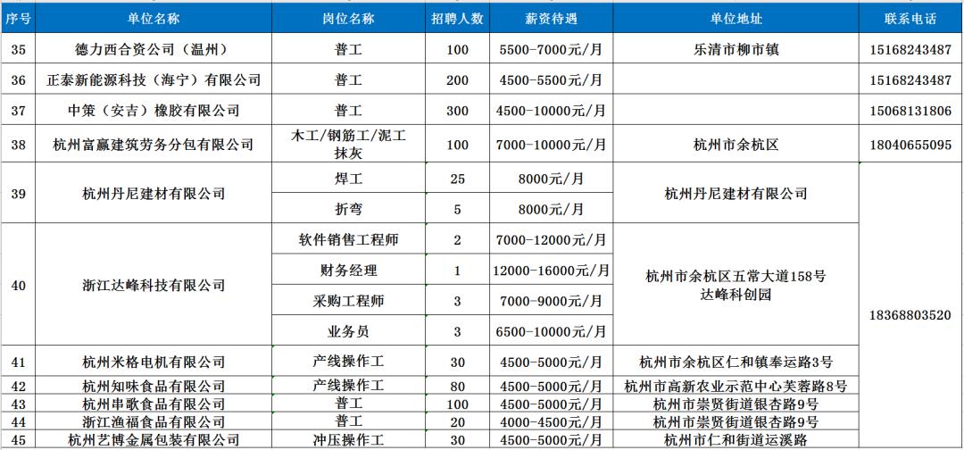 武汉市就业人口总量_武汉市人口密度分布图(3)