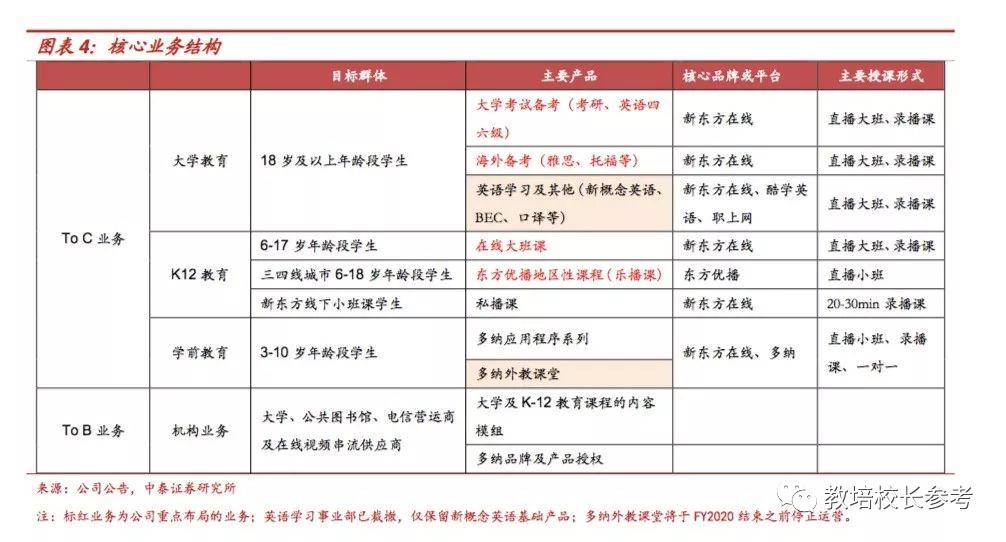 「城市」新东方是如何做“同城在线小班”的？拆解OMO代表“东方优播”