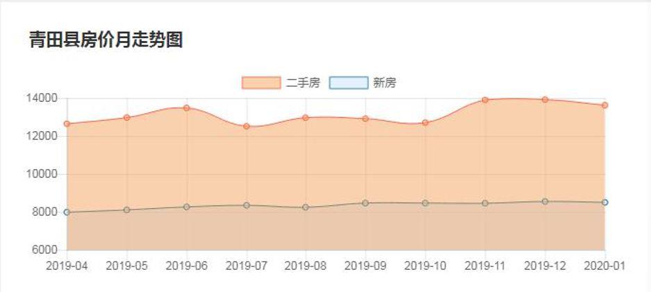 浙江姓叶人口多少_浙江人口分布(3)