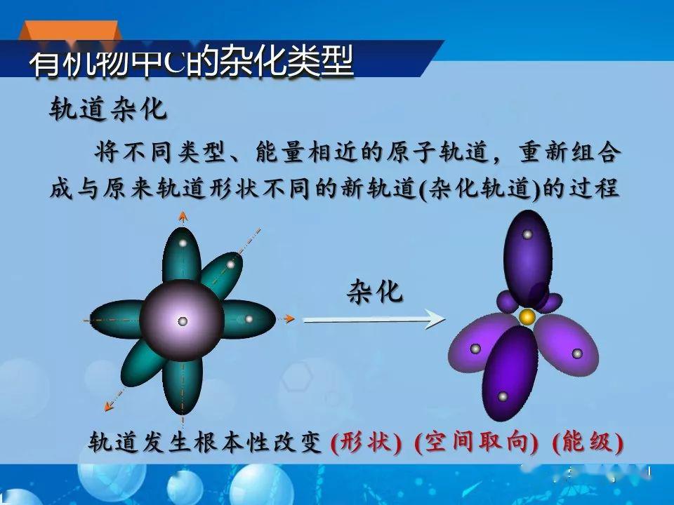 【有机化学基础】有机物中c的杂化类型