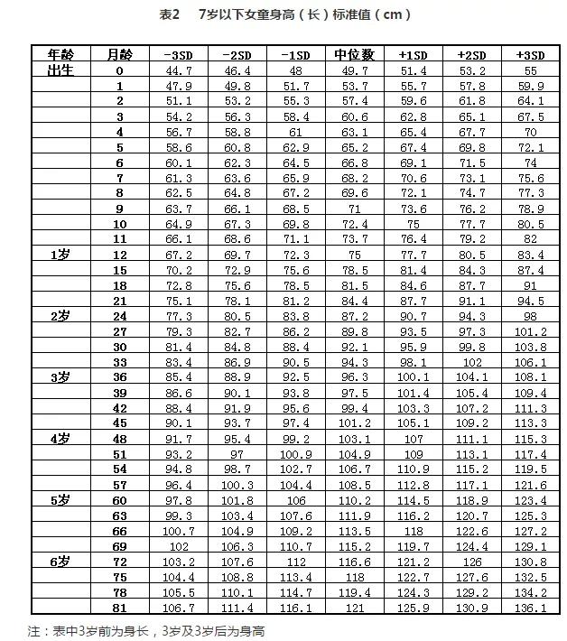 『方面』主要靠这４方面！你做到了几点？春季孩子长高